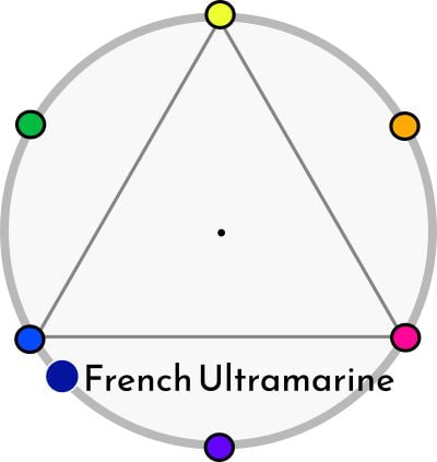 Fransk Ultramarins placering i färgcirkeln