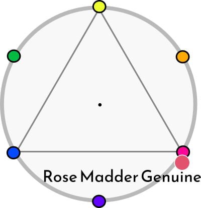 Rose Madder Genuine in the color wheel