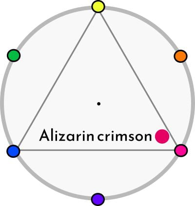 Where the color alizarin crimson is found in the color wheel.